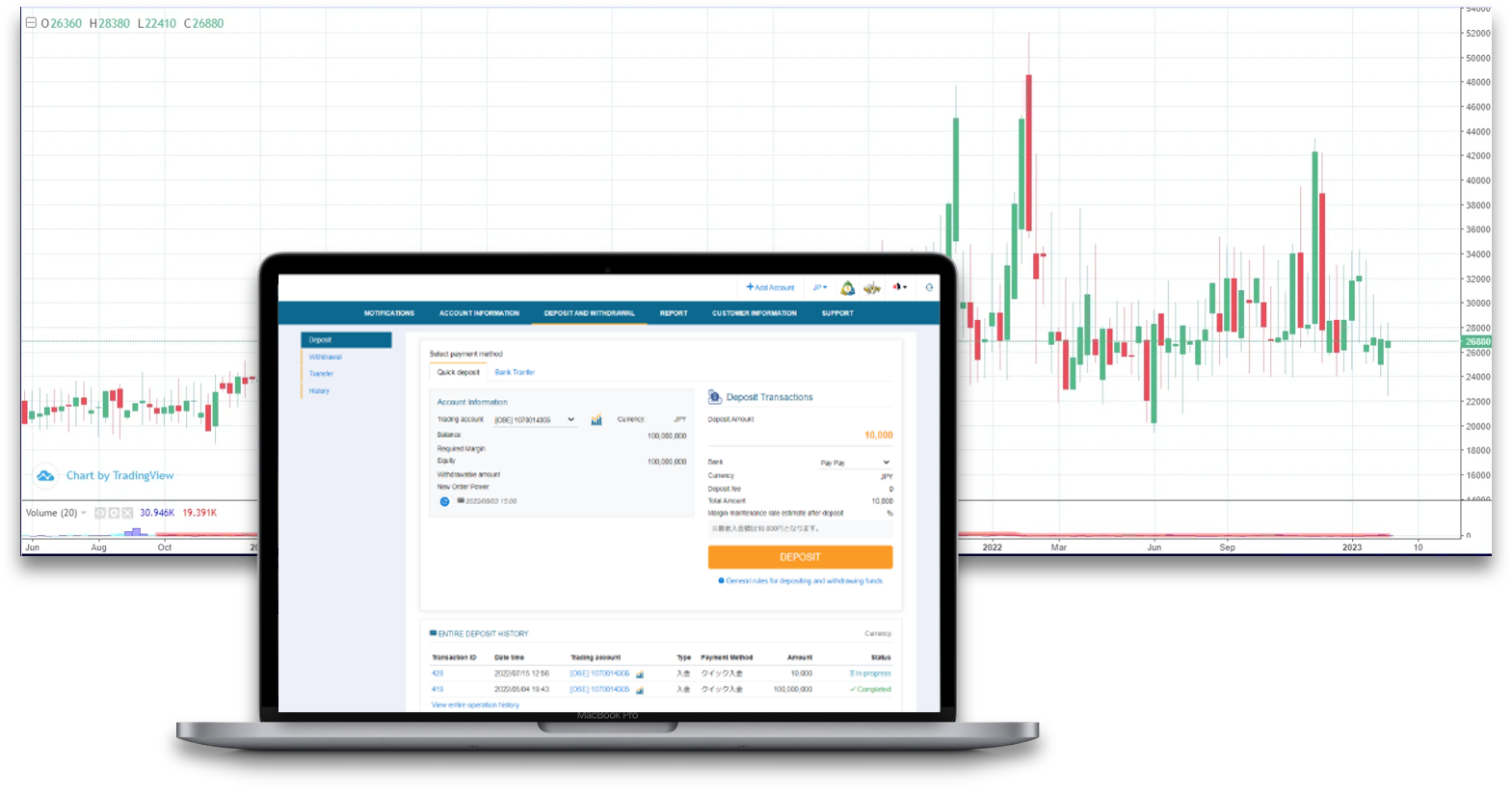 Futures/Options Trading Platform