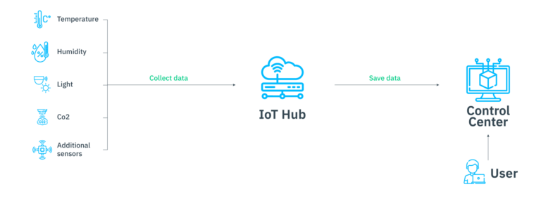 Datapilot