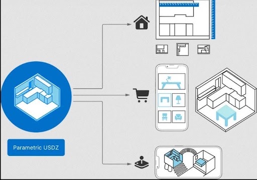 Embedded solution